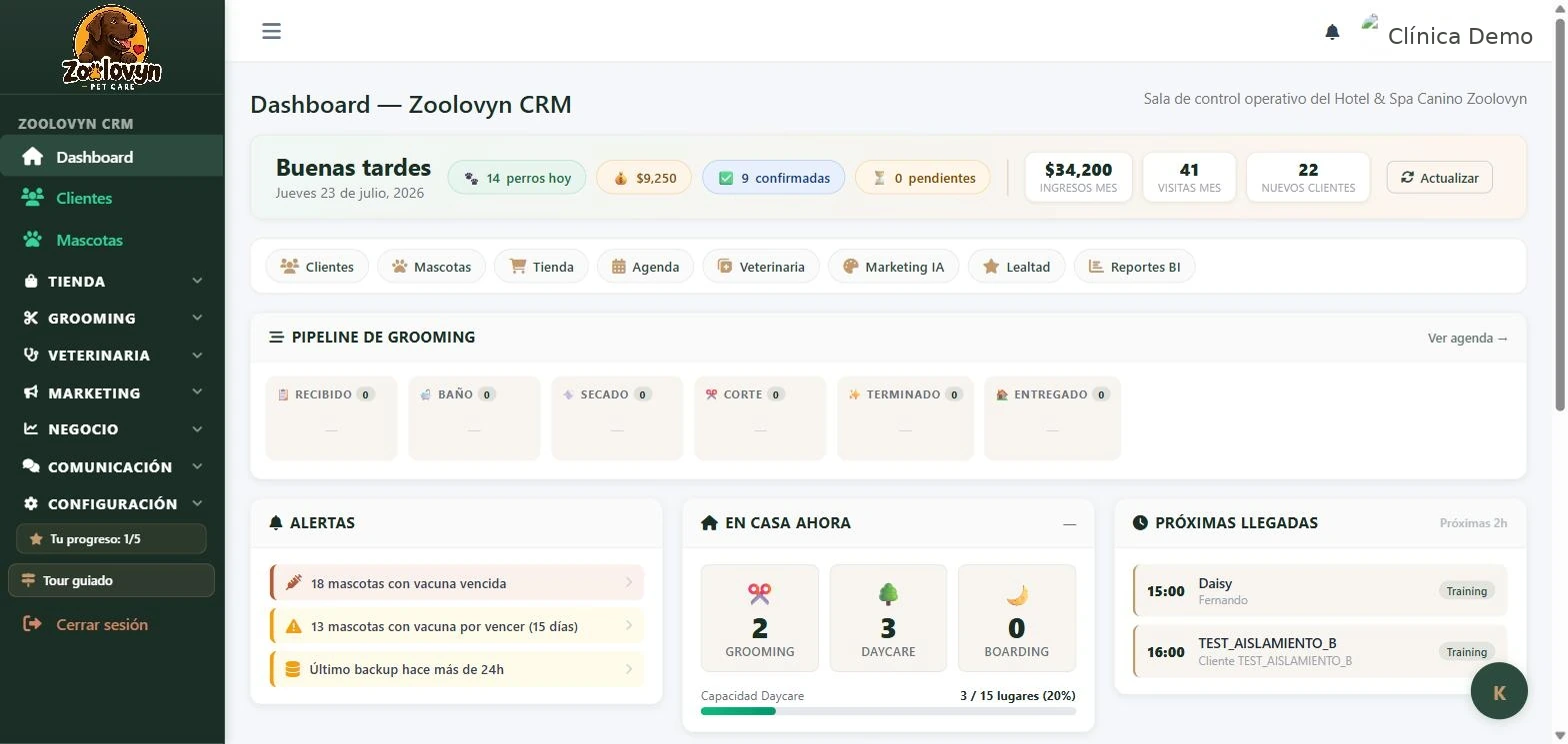 Panel de control de Zoolovyn: citas del día, ingresos y pipeline de grooming